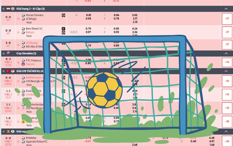 Cách chơi kèo tỷ số hiệp 1 chuẩn xác