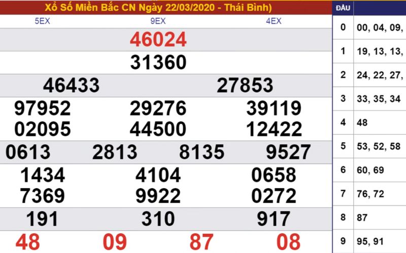 Khái niệm kết quả lô đề hôm nay