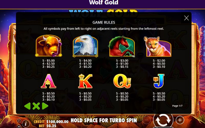 phân tích mức thưởng nổ hũ wolf gold