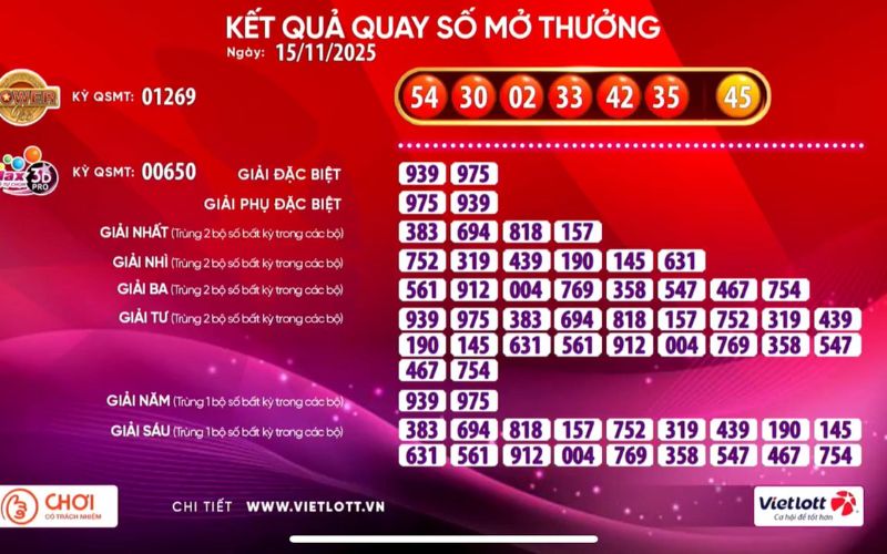 Luật chơi và quy trình quay thưởng Vietlott Power